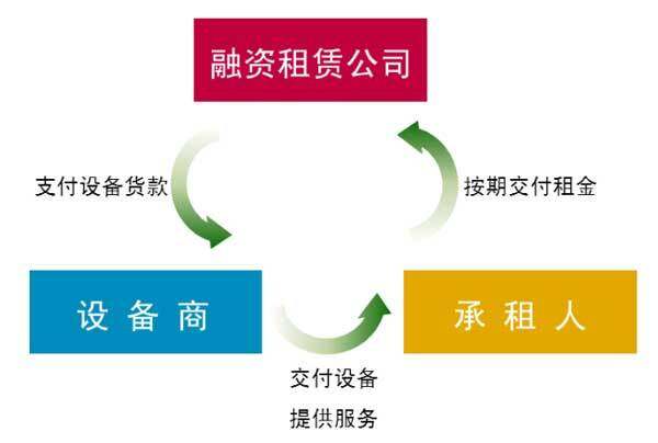 為發展注入新動能！杭叉集團（天津）融資租賃正式成立，租賃服務賦能產業升級
